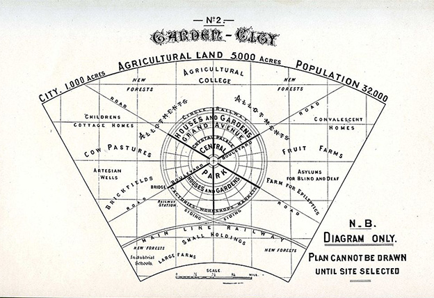 田園都市の全体像