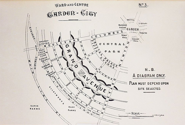 田園都市の中心部と公園