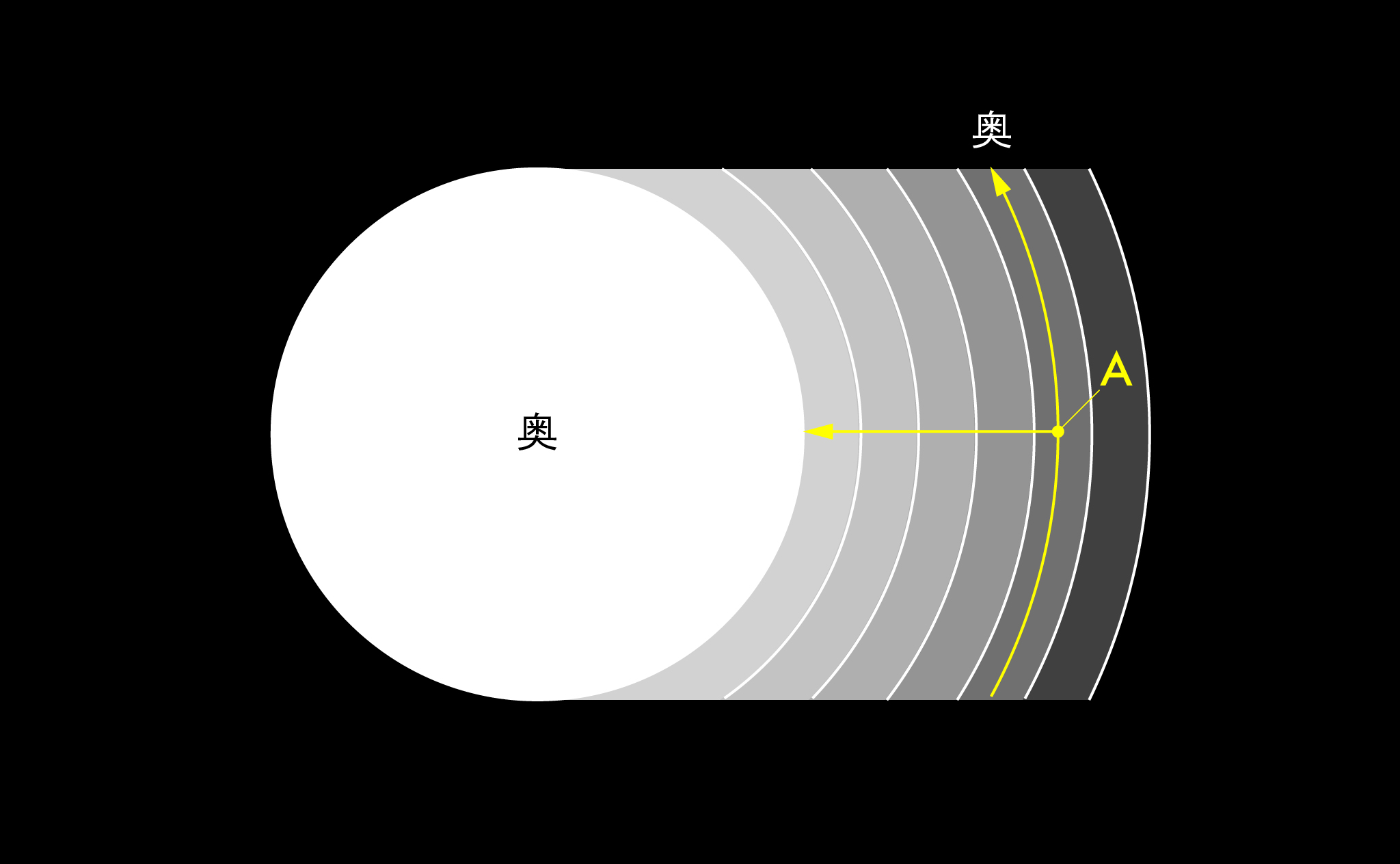 奥のダイアグラム