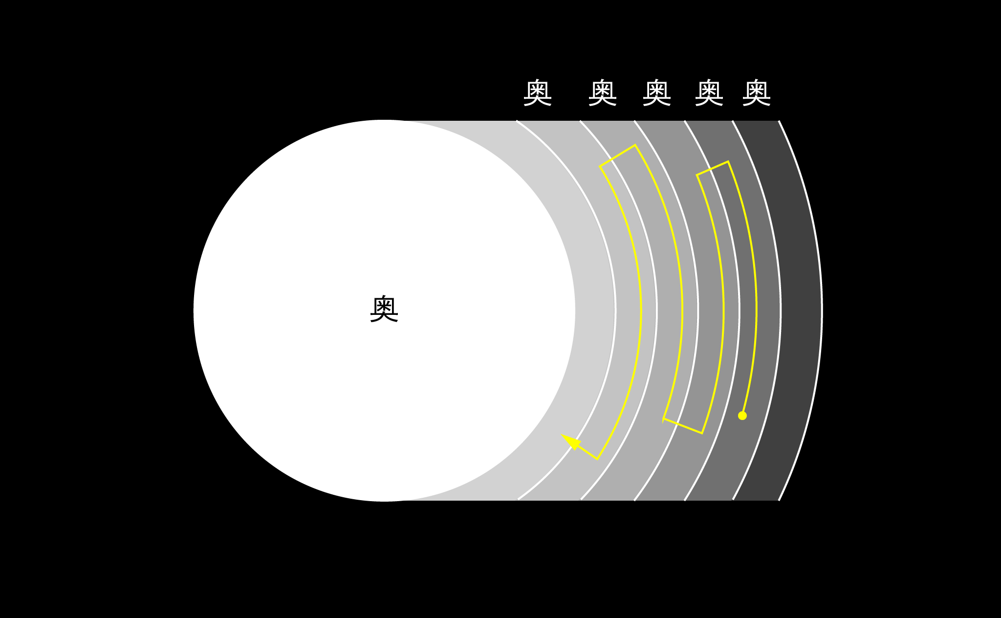 奥のダイアグラム