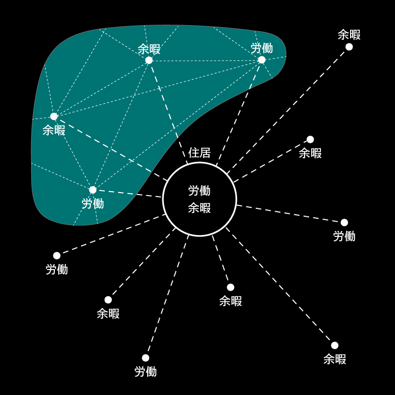 移動地域のイメージ図