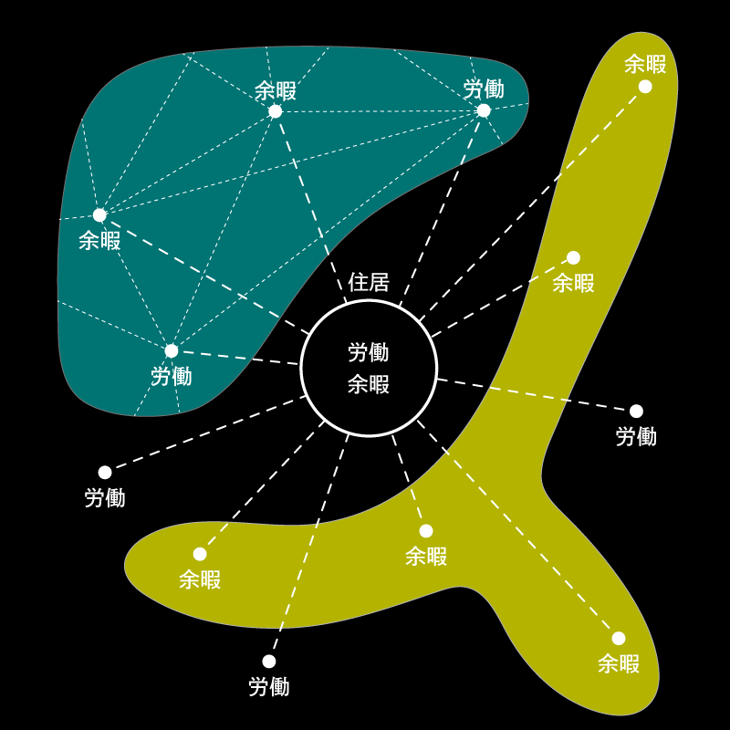 サブスクリクション・ゾーニングのイメージ図