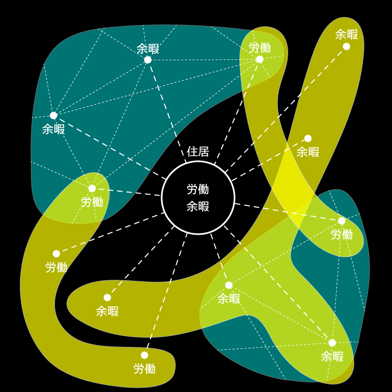 都市ゾーニングのイメージ図