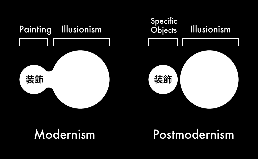 スペシフィックオブジェクトのダイアグラム
