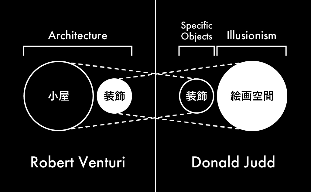 零度の小屋と零度の装飾